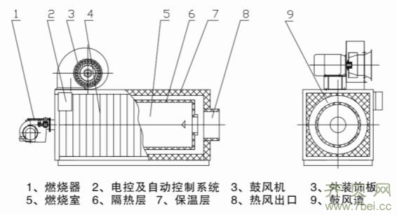 燃?xì)鉄犸L(fēng)爐的結(jié)構(gòu)組成